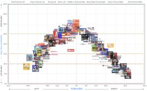 Media bias chart.